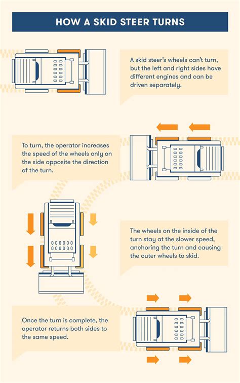 just steer into the skid idiom|turning into a skid meaning.